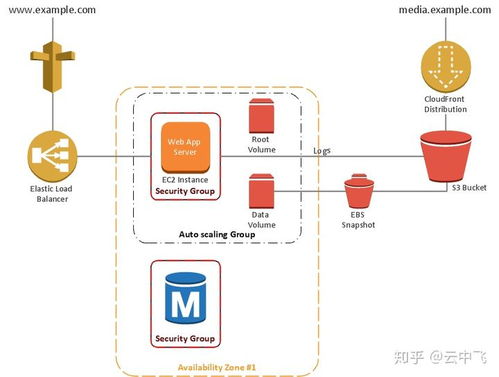 阿里云与腾讯云的区别对比 数据处理和存储支持服务深度解析